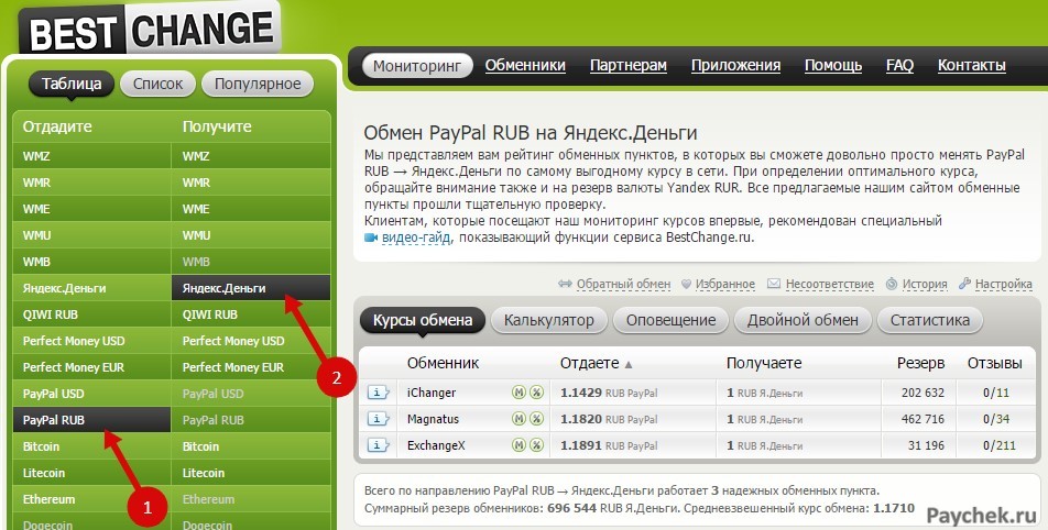 Перевод с PayPal на Яндекс.Деньги через обменник