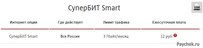 Тариф СуперБИТ Smart